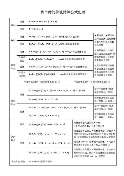 (完整版)财务管理：货币时间价值计算公式汇总