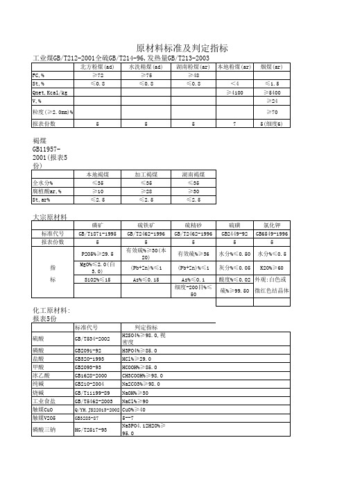 原材料标准及判定指标