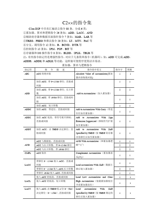 DSP指令集.doc