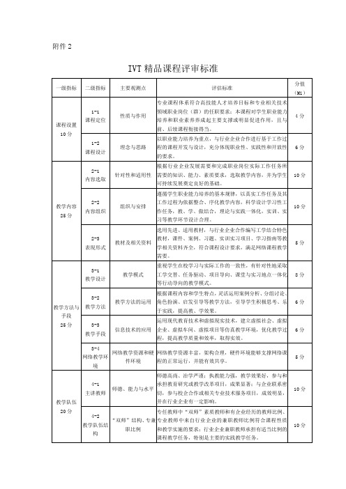 IVT精品课程评审标准