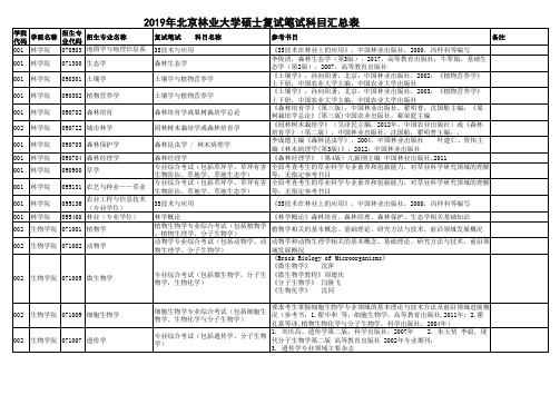 2019年北京林业大学硕士复试笔试科目汇总表