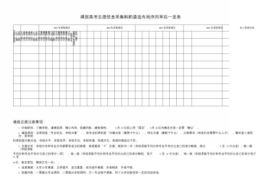 填报高考志愿信息采集表(2016)