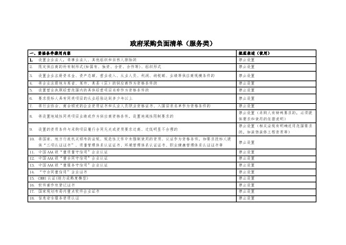 政府采购负面清单(服务类)