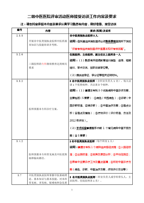 中医医院二甲评审-医师访谈工作内容及要求