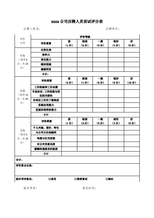 应聘人员面试评分表模板