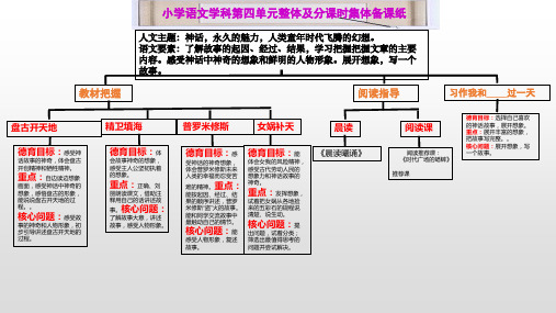 集体备课纸(部编版四上语文第四单元)