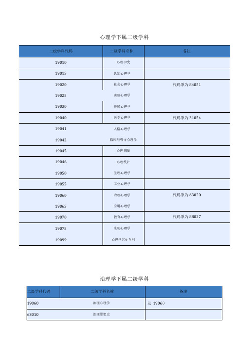 心理学下属二级学科