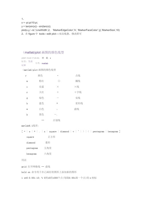 有关matlab中绘图参数的调整问题