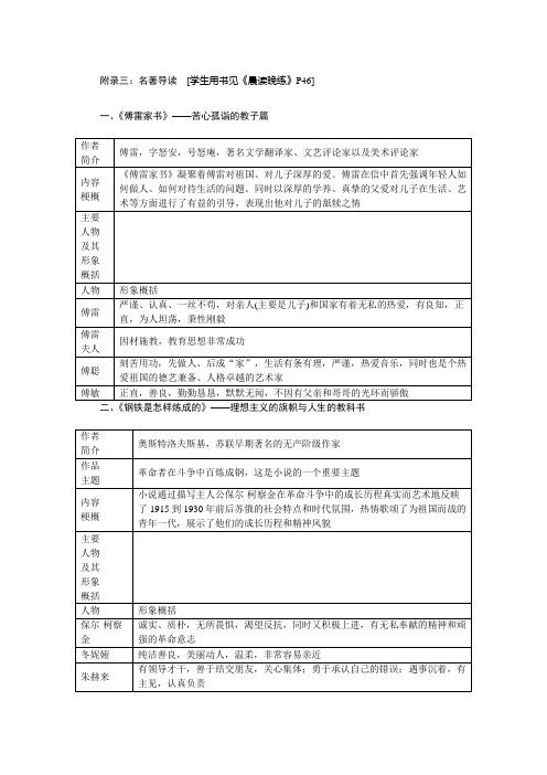 附录三：名著导读-人教部编版八年级语文下册晨读晚练