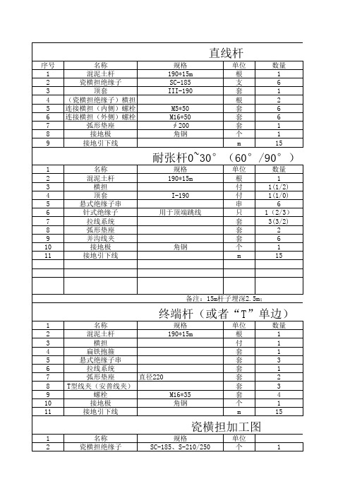 10kV水泥杆材料表