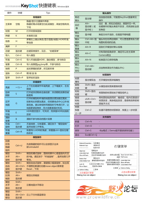 最全的KeyShot快捷键说明简体中文