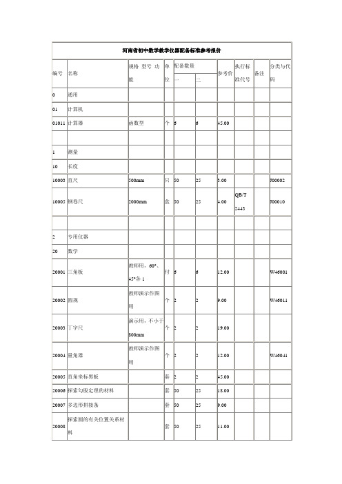 河南省初中教学仪器配备标准参考报价.doc