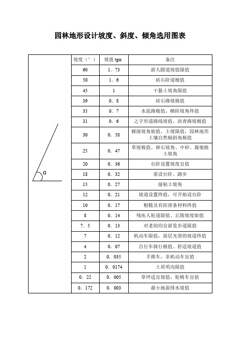 园林地形设计坡度