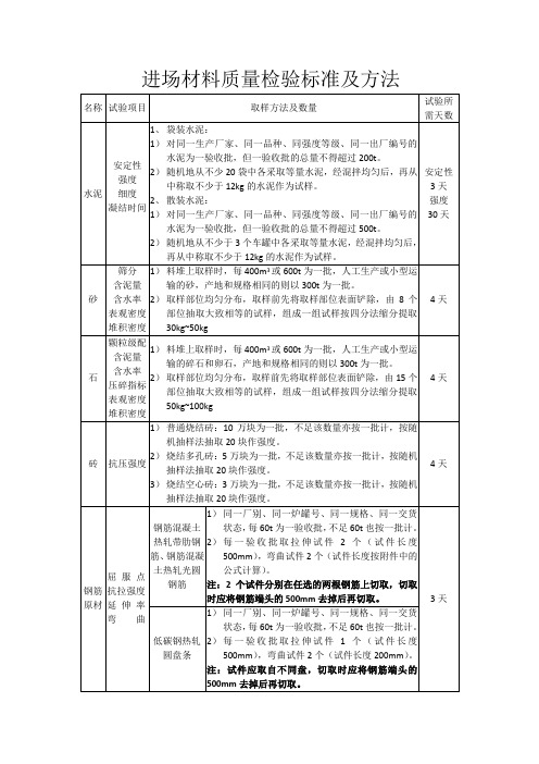 进场材料质量检验标准及方法