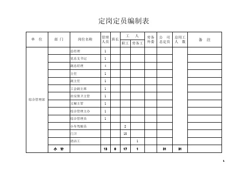 定岗定员编制表