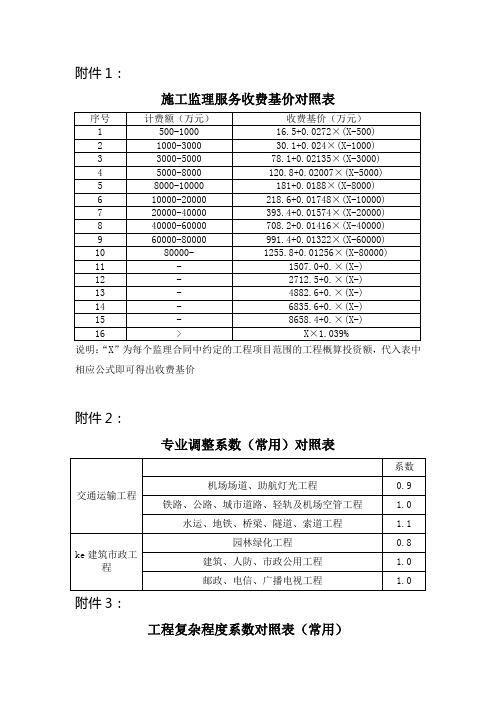 收费标准Microsoft Word 文档(2)范文