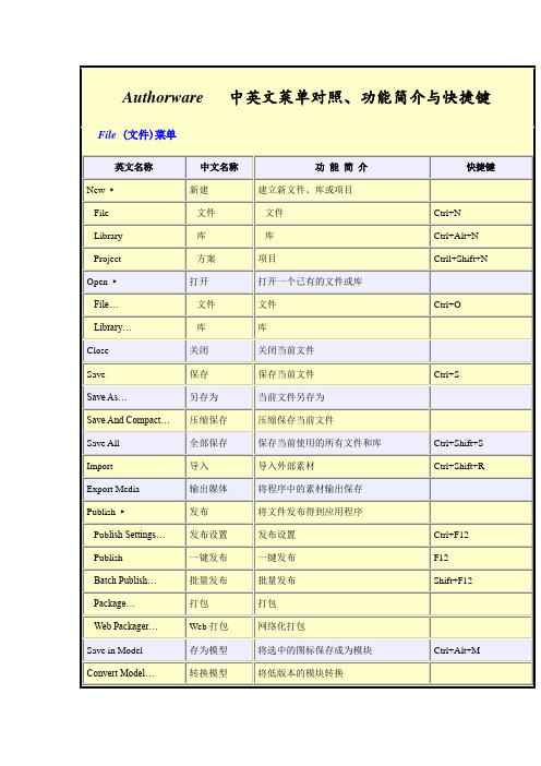 【软件】Authorware中英文菜单对照、功能简介与快捷键