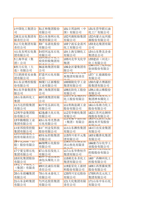 2015中国石化企业500强名单