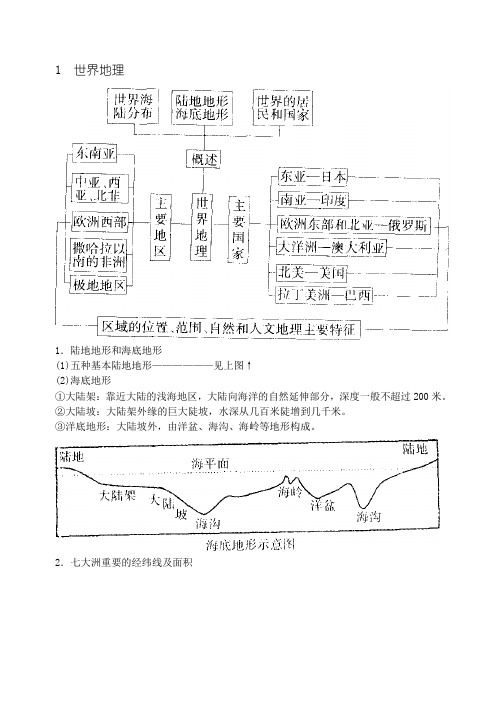 2012新课标高考地理知识点归纳(湘教版)