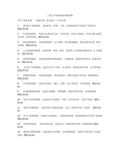 工程公司管理制度明细表格