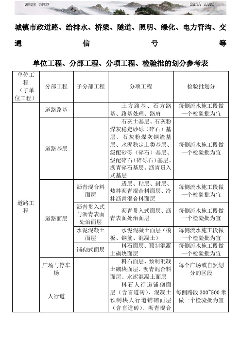 市政工程分部分项划分表全套