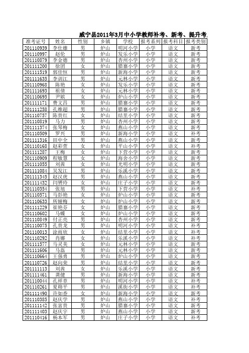 教师师德、学科、新课程、教材关考试成绩查询0