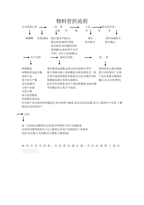 物料管控流程