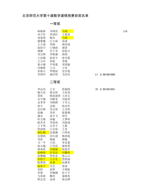 2014北师大第十届数学建模竞赛校赛获奖名单