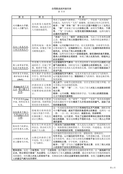 中考古诗鉴赏《白雪歌送武判官归京》原文译文及鉴赏试题汇编