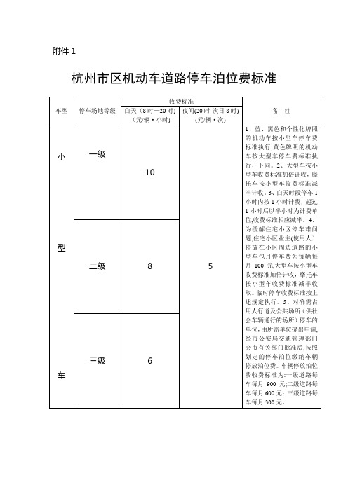 杭州市区机动车道路停车泊位费标准(1)