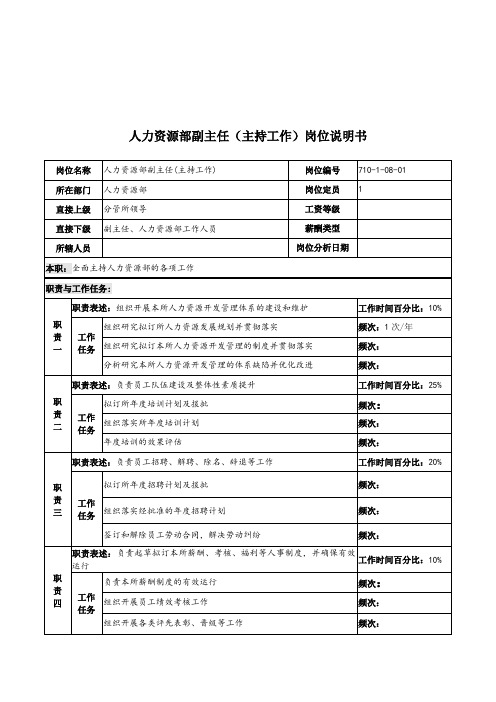 军工行业-人力资源部-副主任(主持工作)岗位说明书.doc