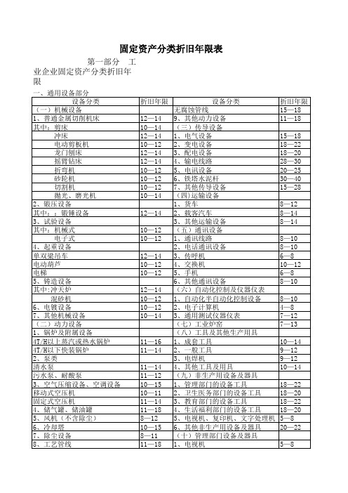 固定资产分类折旧年限表