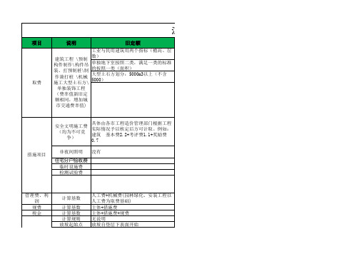 江苏14与08定额区别