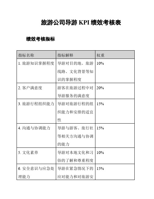 旅游公司导游KPI绩效考核表