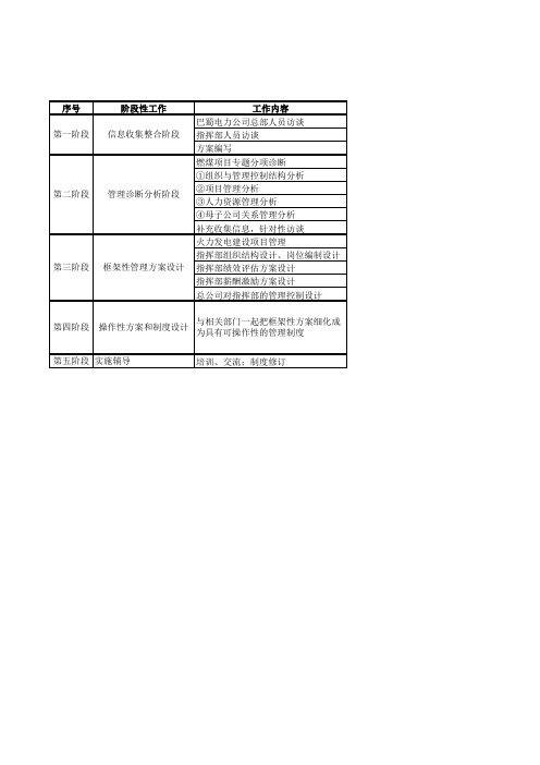 北大纵横—巴蜀江油燃煤项目组工作计划.xls