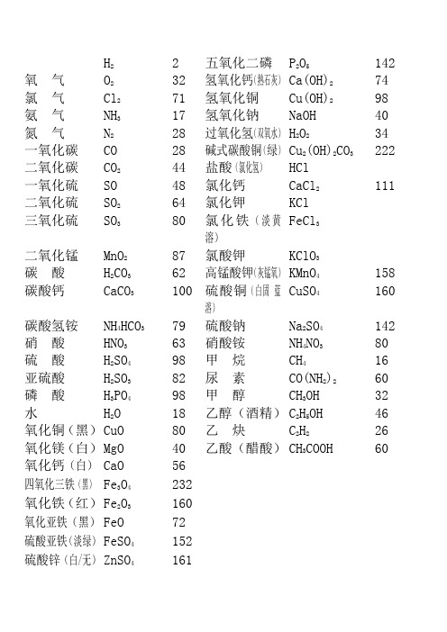 相对原子质量表大全