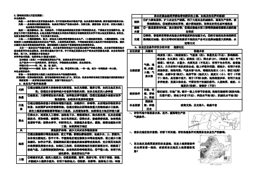 农业区位因素的分析