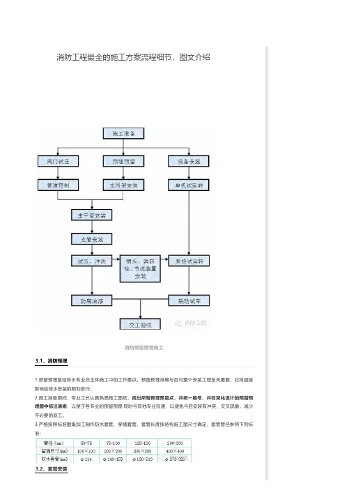 消防工程最全的施工方案流程细节,图文介绍