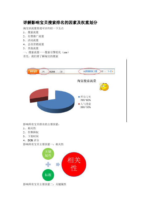 详解影响宝贝搜索排名的因素及权重划分