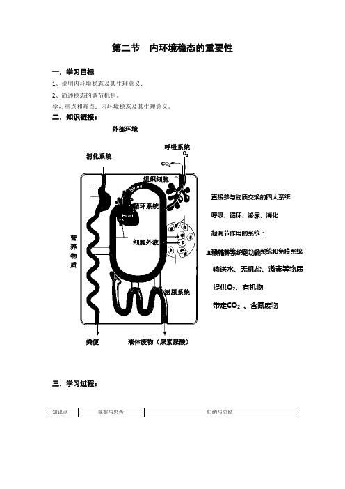 内环境稳态的重要性(学案)