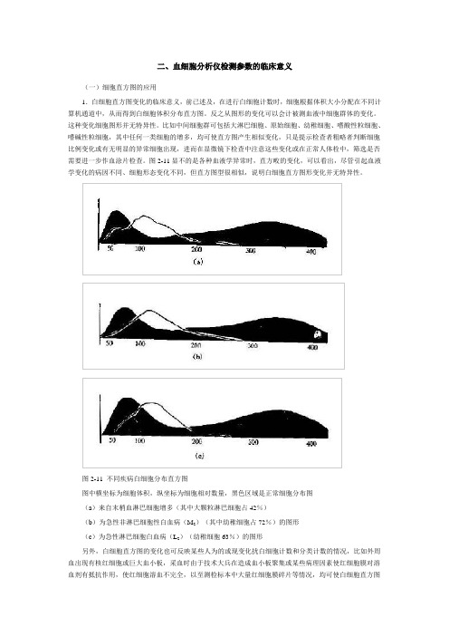 白细胞散点图