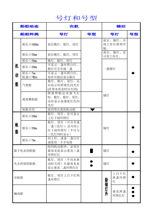 号灯号型