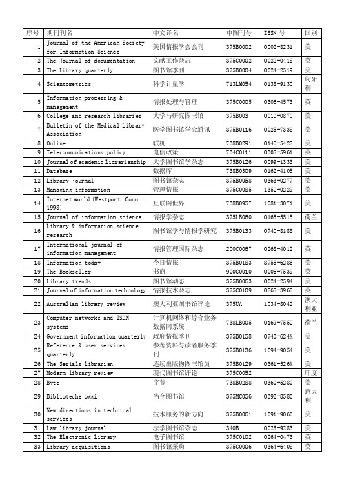 图书情报类外文核心期刊