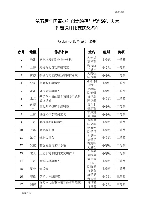 第五届全国青少年创意编程与智能设计大赛智能设计比赛获奖名单.doc