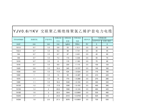 五芯电缆载流量