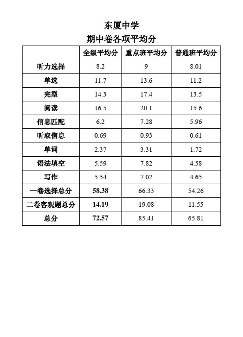 12-13 高一下英语期中考试(含答案)