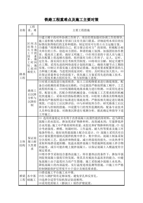 铁路工程重难点及施工主要对策