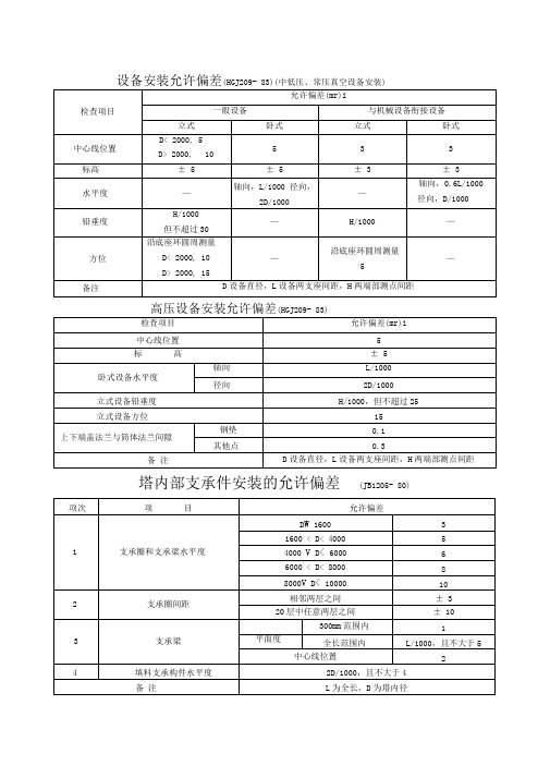 设备安装允许偏差