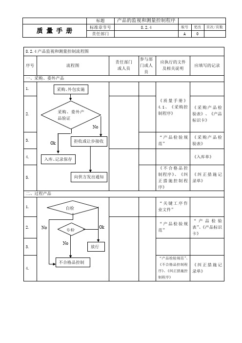 8.2.4产品监视和测量控制流程图