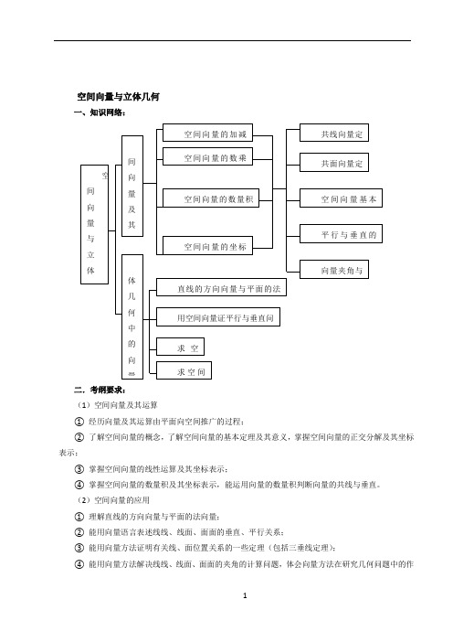 (强烈推荐!)空间向量与立体几何教案